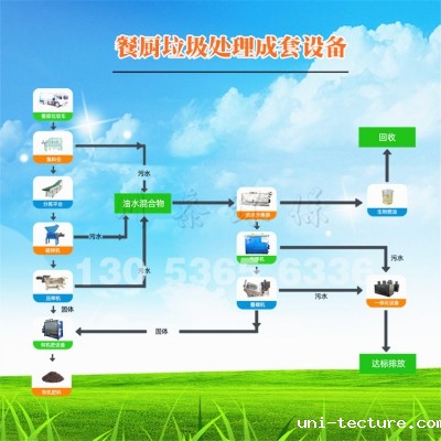 餐厨垃圾处理设备厂家 餐厨垃圾处理设备厂家